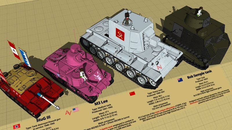 Cute Looking Tanks Type and Size Comparison 3