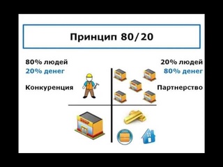 Построй свой бизнес с LR