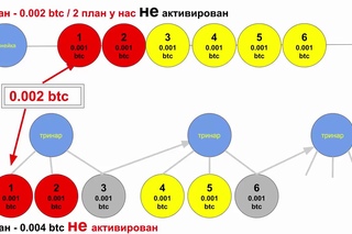 RedeX Unlimited Series Презентация Новых Тарифных Планов