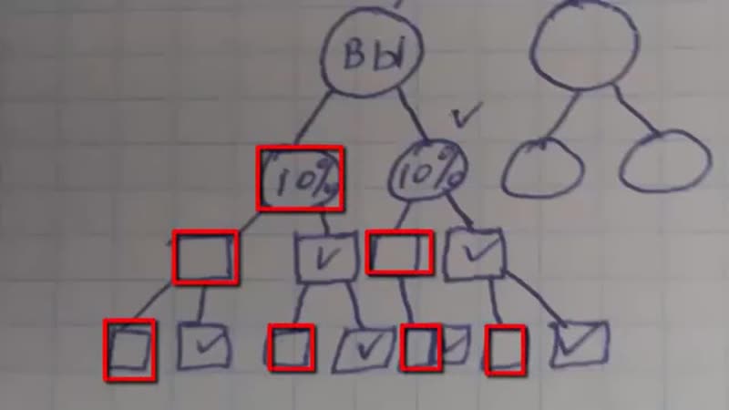 bin