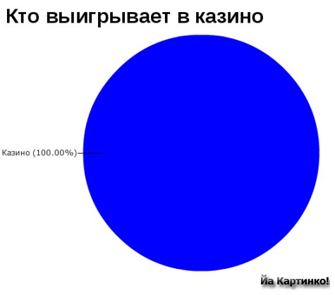 Карина Измаилова | Москва