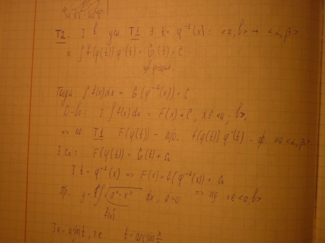 Дмитрий Тройников | Санкт-Петербург