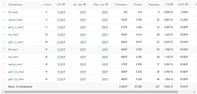 Рекламная компания Иваново