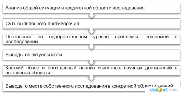 Что можно написать в актуальности курсовой работы 1448