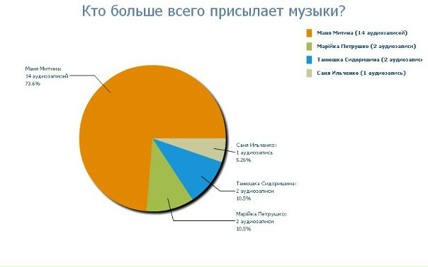 №23, Петя Сидоришин, 35 лет, Черкассы №23, Петя Сидоришин, 35 лет, Черкассы
