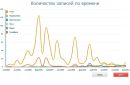 №7 Серёжа Колесник 28.04.1993: профиль, фото, статус - ВКонтакте