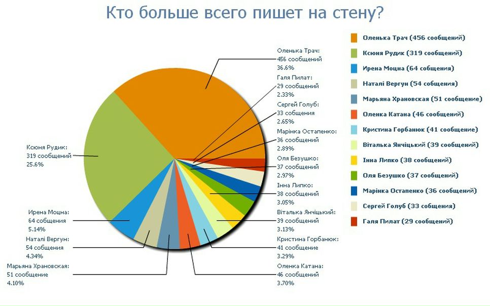 №182, Виктория Нетеча, Городок №182, Виктория Нетеча, Городок