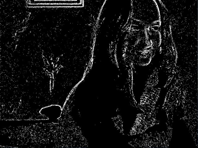 Алёна Цупрова | Санкт-Петербург