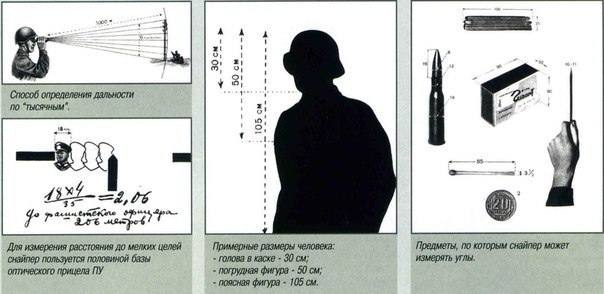 Военная топография Тема: Способы определения расстояния при помощи измерительных